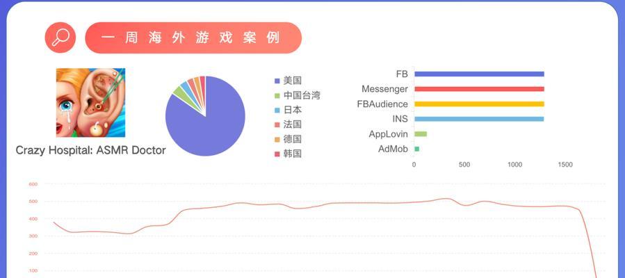 2023年抖音分20亿正式启动，商业化进程再提速（数字经济蓬勃发展，社交电商成未来趋势）