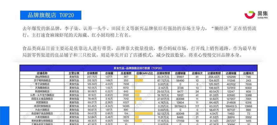 2023年抖音38女王节准入规定（申请准入的要求及注意事项）