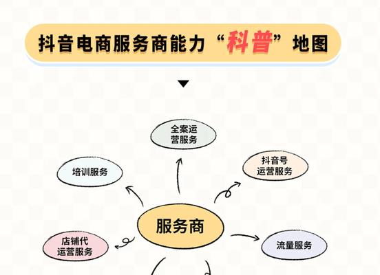 如何治理2023年抖音电商低质羽绒服？（专项行动来袭，关键在预防）