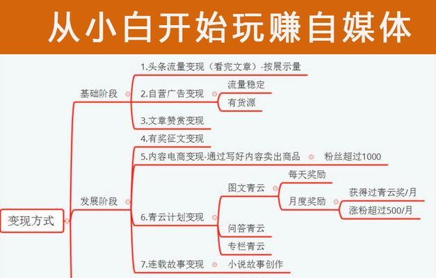 2023快手分20亿启动，打造全民短视频创新生态