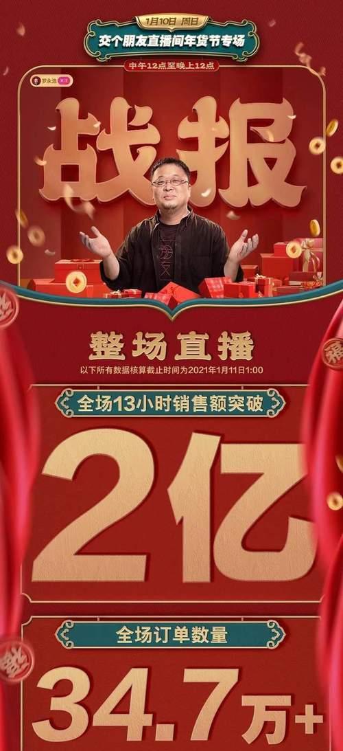 2023年抖音年货节开启，抢购爆款不停！（一场年末盛宴，数千品牌齐聚抖音，为你献上极致年货）