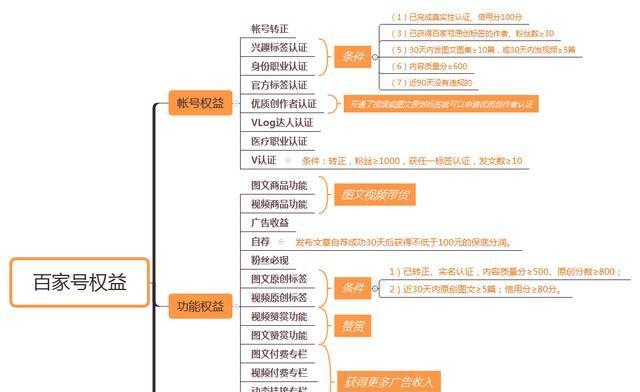 百家号发视频的要求（从视频内容到品质的全面解读）