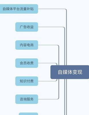 百家号流量爆款养成指南（如何提高文章质量，赢得更多阅读量？）