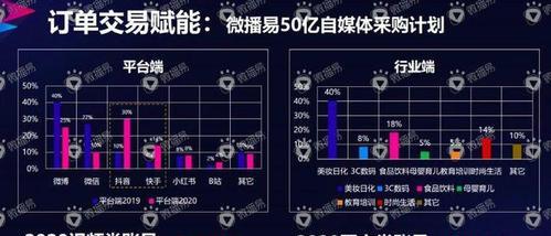 提升抖店评分的秘诀（15个段落详细解析，让你轻松提高评分！）