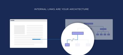 企业网站内链处理的基本事项（打造优质网站，从内链开始）