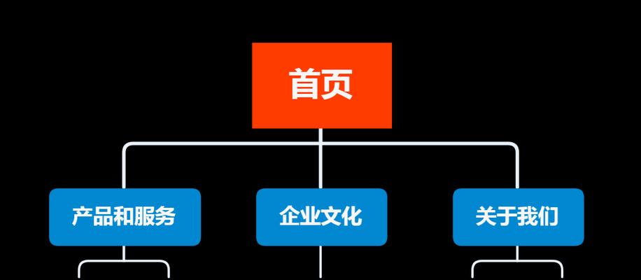 企业网站规划建设过程中的SEO优化思路（从研究到外部链接，全方位优化你的网站）