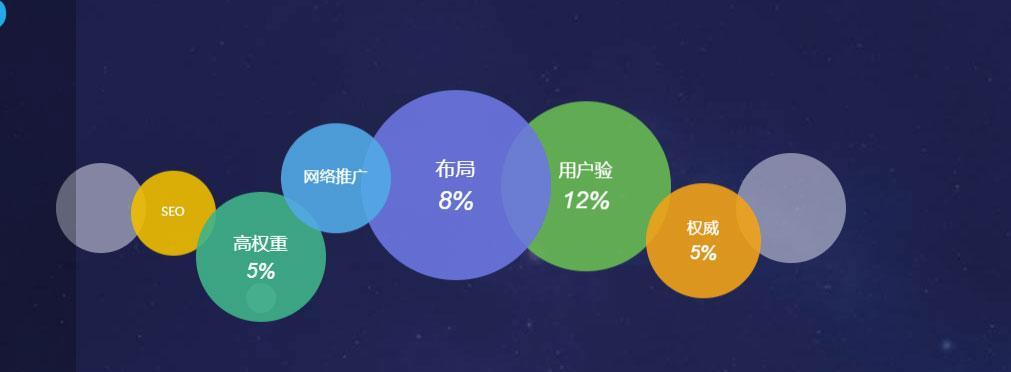 企业网站建设的用户留存之道（如何通过用户体验留住用户，提升企业网站的用户留存率）