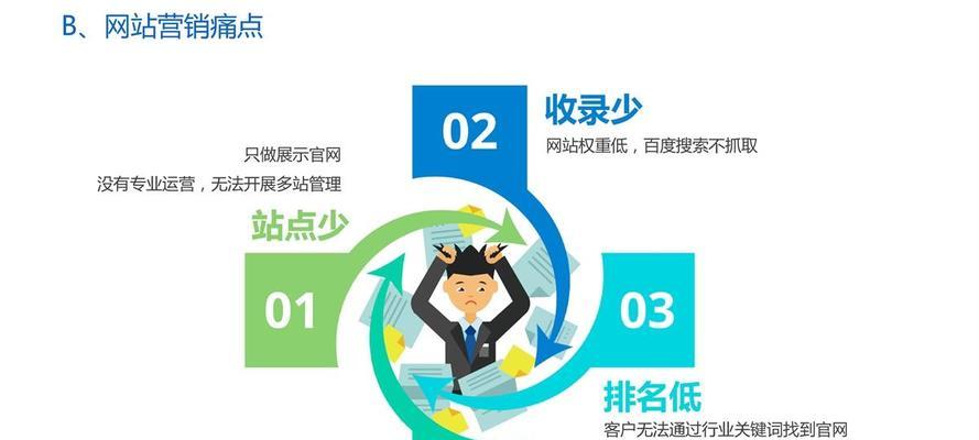 企业网站如何优化栏目布局：从主题出发