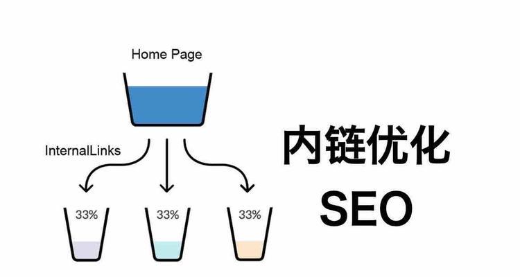 企业网站内链优化：如何提升排名