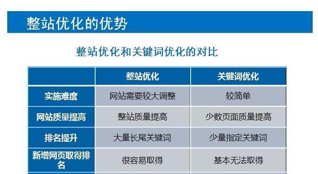 如何利用企业网站推广自身品牌（打造有效的网站品牌形象，提高知名度和影响力）