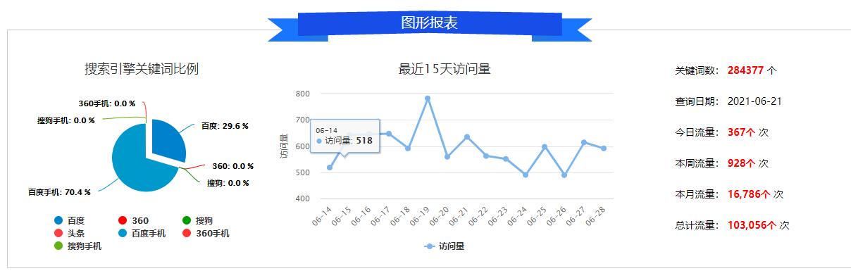 如何让企业网站在移动端提升排名？（8个有效方法帮你达成目标）