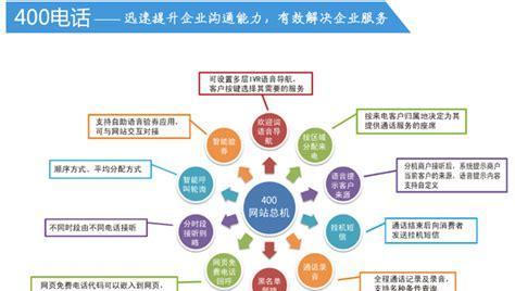 如何制定有效的企业网站营销计划（8个段落教你如何提高企业网站的营销效率）