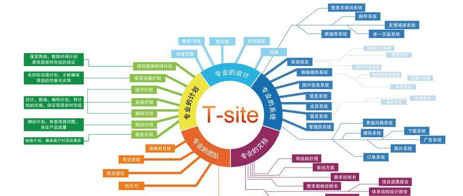 如何制定有效的企业网站营销计划（8个段落教你如何提高企业网站的营销效率）