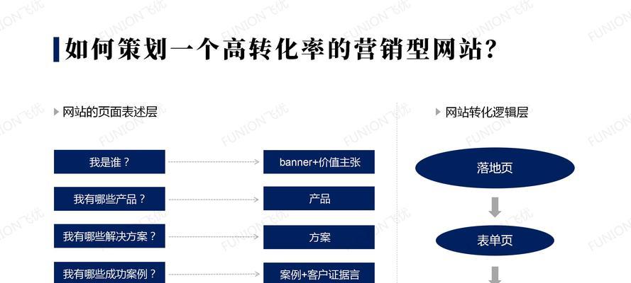 企业网站设计的标准（遵循标准，打造专业网站）