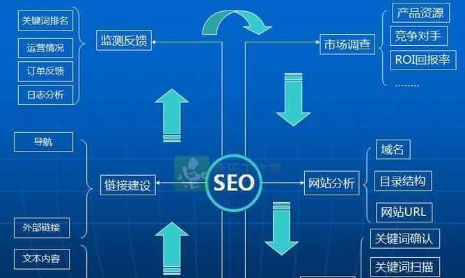 提高企业网站用户体验的关键要素（从设计、内容、功能等方面提升网站用户满意度）