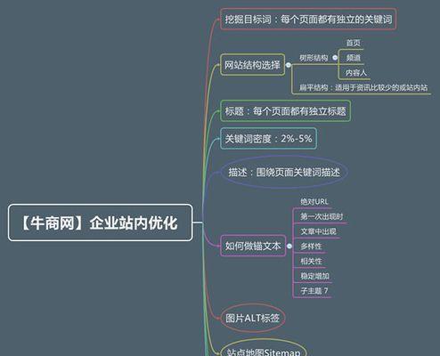 企业网站SEO优化的细节探究（从头到脚，全方位优化你的网站）