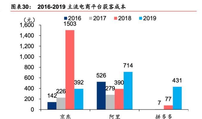 抖音和拼多多的商品质量究竟如何？（一起来看看抖音和拼多多商品质量的真相）