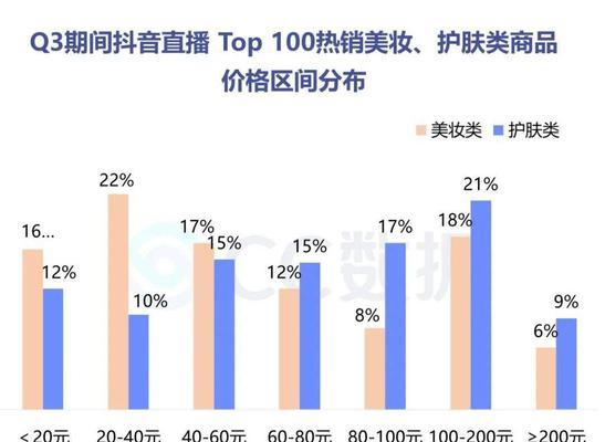 抖音和小红书，谁更适合你？（探究两大社交平台的优劣势，帮你做出正确选择）