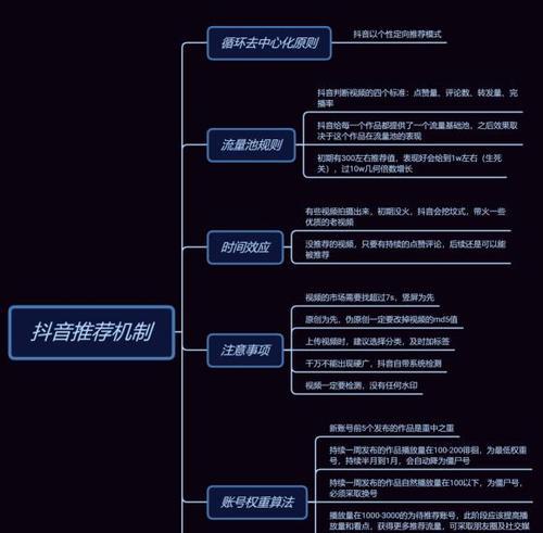 抖音话题图片操作全攻略（教你如何优雅地在抖音上玩转话题图片）