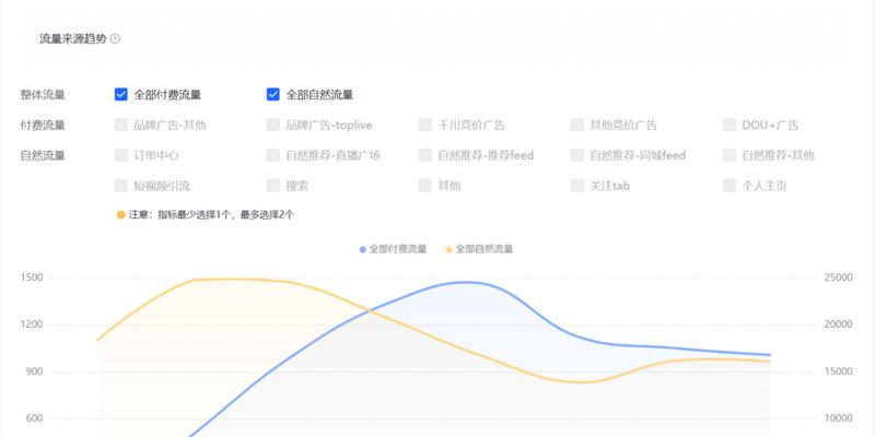 抖音极速版电商入驻攻略（抖音电商平台的优势和入驻流程详解）