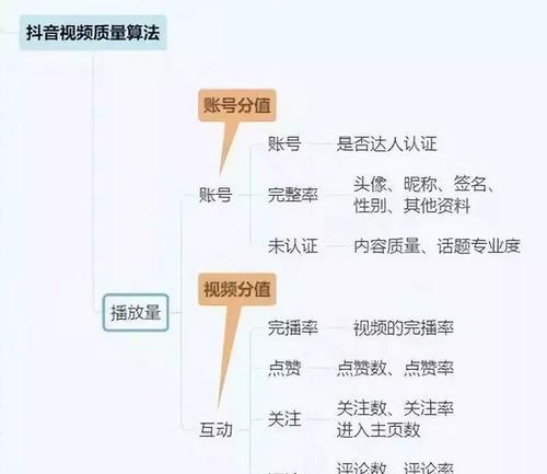 抖音公会加入问题解决方案（没有运营如何加入公会）