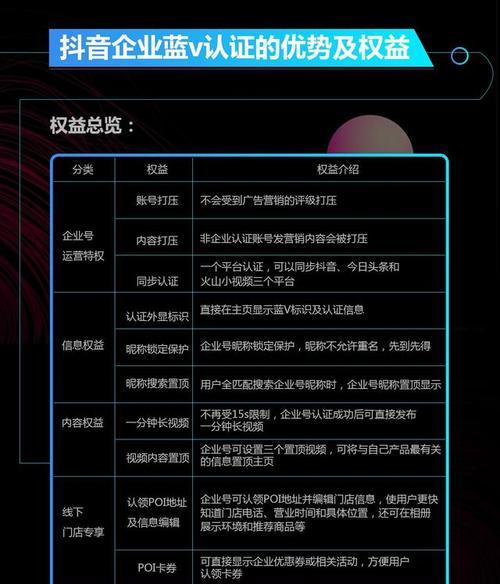 解封抖音一单多少钱？（了解抖音解封价格及流程，不让你再被黑心代理坑了。）