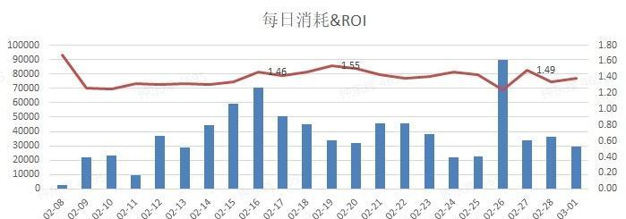 抖音巨量千川如何投放？教你玩转千川投放！（千川投放必备技能大揭秘，让你玩转抖音广告投放！）