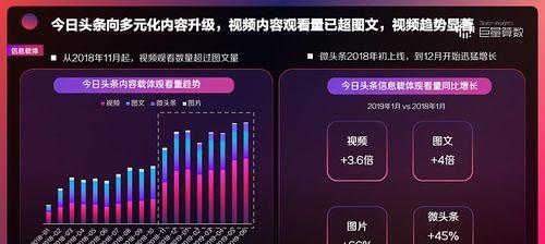 抖音巨量千川入口解析（掌握抖音运营新技能，提升流量收益）