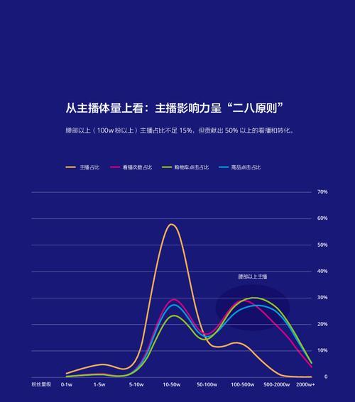 抖音巨量引擎解析（开启巨量引擎，让你的抖音爆火！）