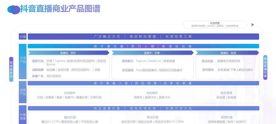 抖音巨量引擎收费解析（了解抖音巨量引擎收费体系，助力营销计划）