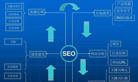 SEO布局技巧详解（如何用正确的方式进行SEO布局）