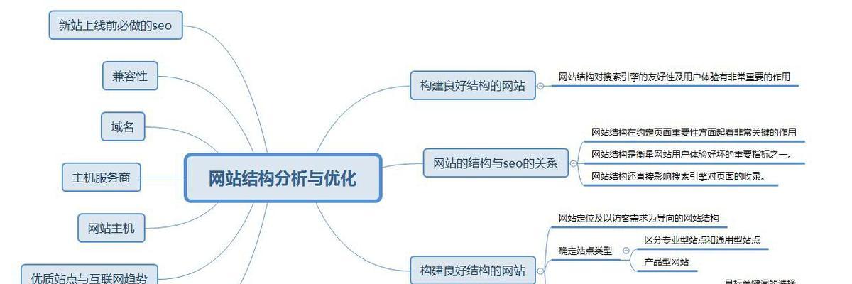 网站结构优化全面指南（打造用户友好、搜索引擎喜爱的网站结构）