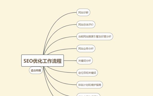 网站结构优化全面指南（打造用户友好、搜索引擎喜爱的网站结构）