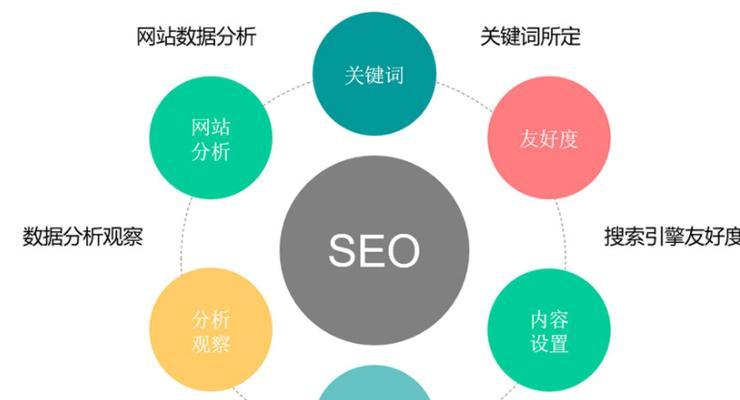 如何了解SEO优化公司情况（掌握SEO行业的相关信息）