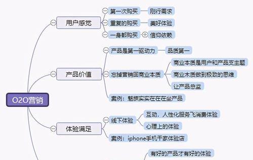 如何利用网站目录最大效用推广你的网站？（学习如何优化网站目录，提高排名和流量）