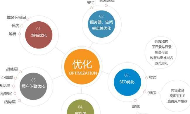 利用新媒体平台实现网站优化（掌握新媒体工具，让你的网站获得更多流量和转化率）