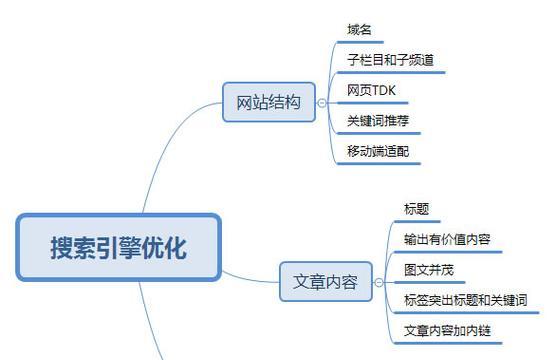 如何判断竞争对手SEO优化？（掌握对手优化策略，提高自身排名）