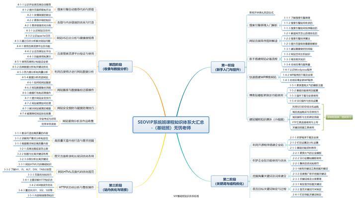 如何判断网站是否需要SEO优化（关键指标及实操方法）