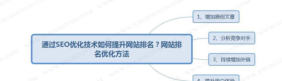 如何判断网站SEO优化的难易程度？（从竞争度、网站历史、行业竞争等方面分析）