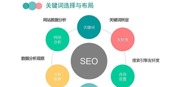 网站排名优化对企业的重要性（提高网站访问量与品牌知名度）