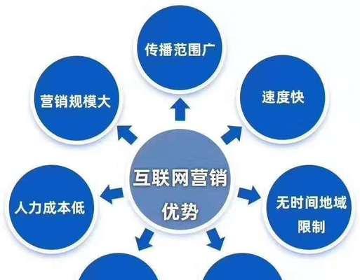 突破传统思维，优化网站排名（改变思维，提升网站排名的秘诀）