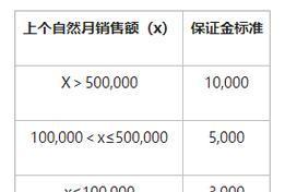 快手小店保证金补缴方法详解（保障商家权益，打造良好消费环境）