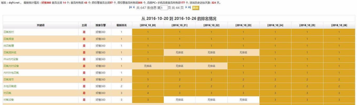 网站排名与品牌积累同样重要（在数字化时代，品牌积累不应忽视网站排名）