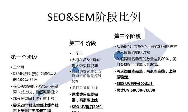 影响网站排名的建设因素详解（从SEO、用户体验、内容质量等角度分析）