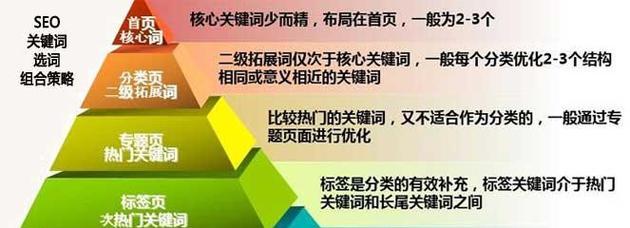 网站排名的重要性及提升方法