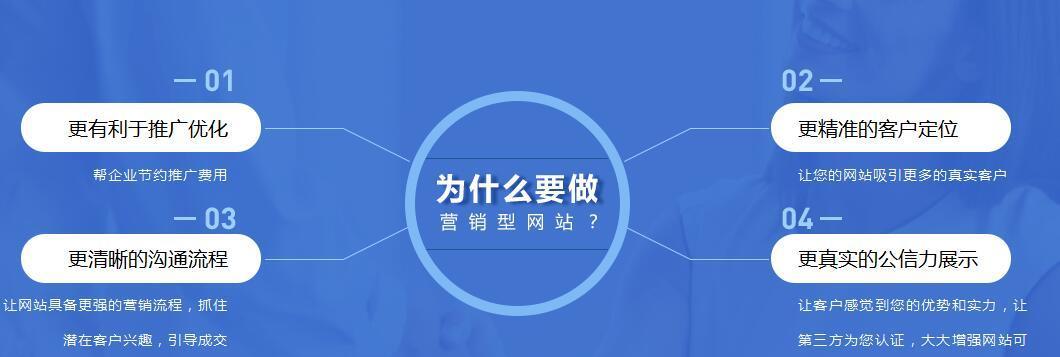 频繁跳出网站对排名的影响（为什么网站频繁跳出会直接影响排名？）