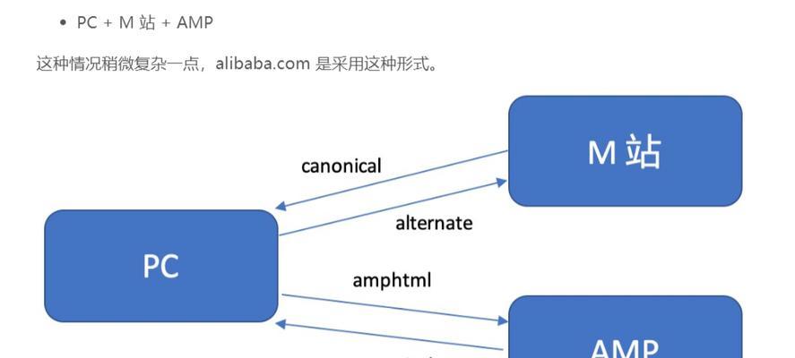 如何优化网站前端性能？（提高网站速度让用户更留恋——探究前端优化的方法）