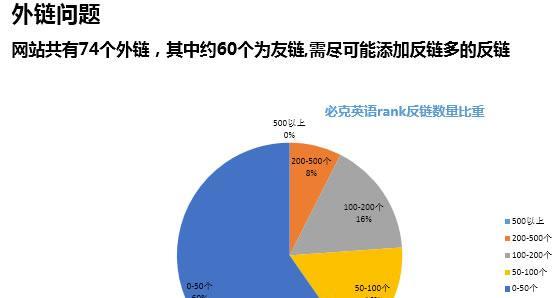 网站权重划分原理（了解权重的计算方法及其对网站排名的影响）