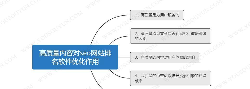 网站权重与排名的密切联系（探究网站权重对排名的影响机制）