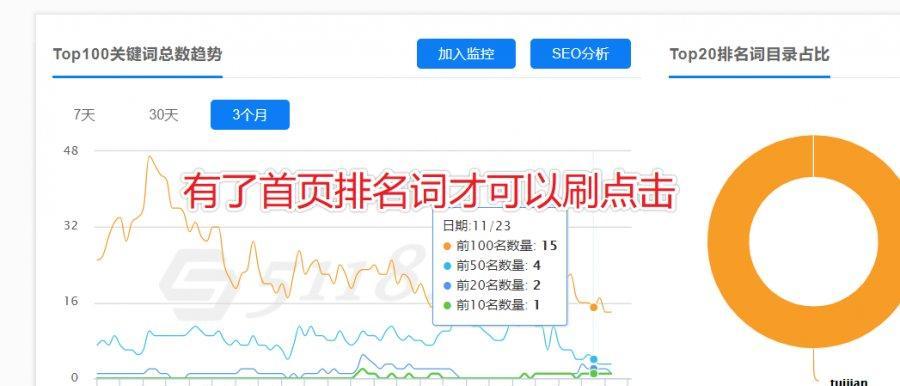 网站权重如何快速提升（掌握以下几点技巧，让您的网站获得更高的权重）